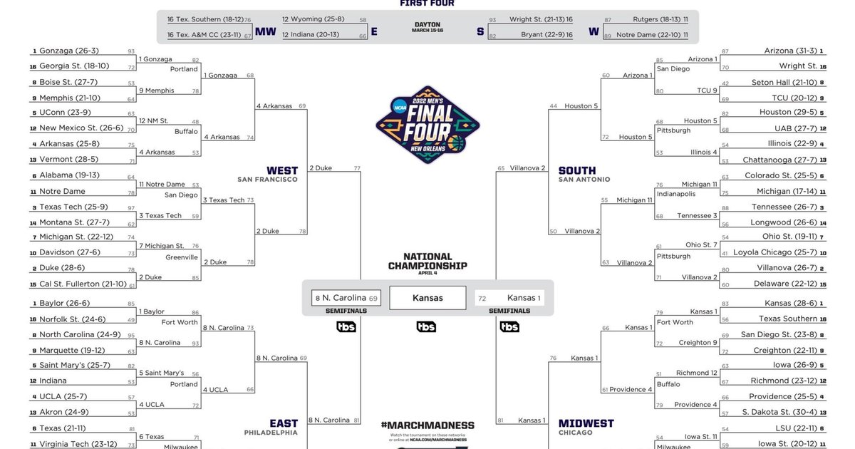 Duke si qualifica per la finale del torneo NCAA