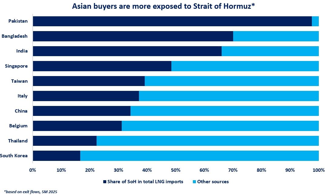 شحنة غاز مسال تعبر مضيق هرمز لأول مرة منذ حرب إيران