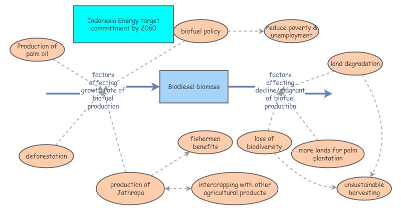 إندونيسيا تتحول من الغاز إلى الكهرباء في الطهي