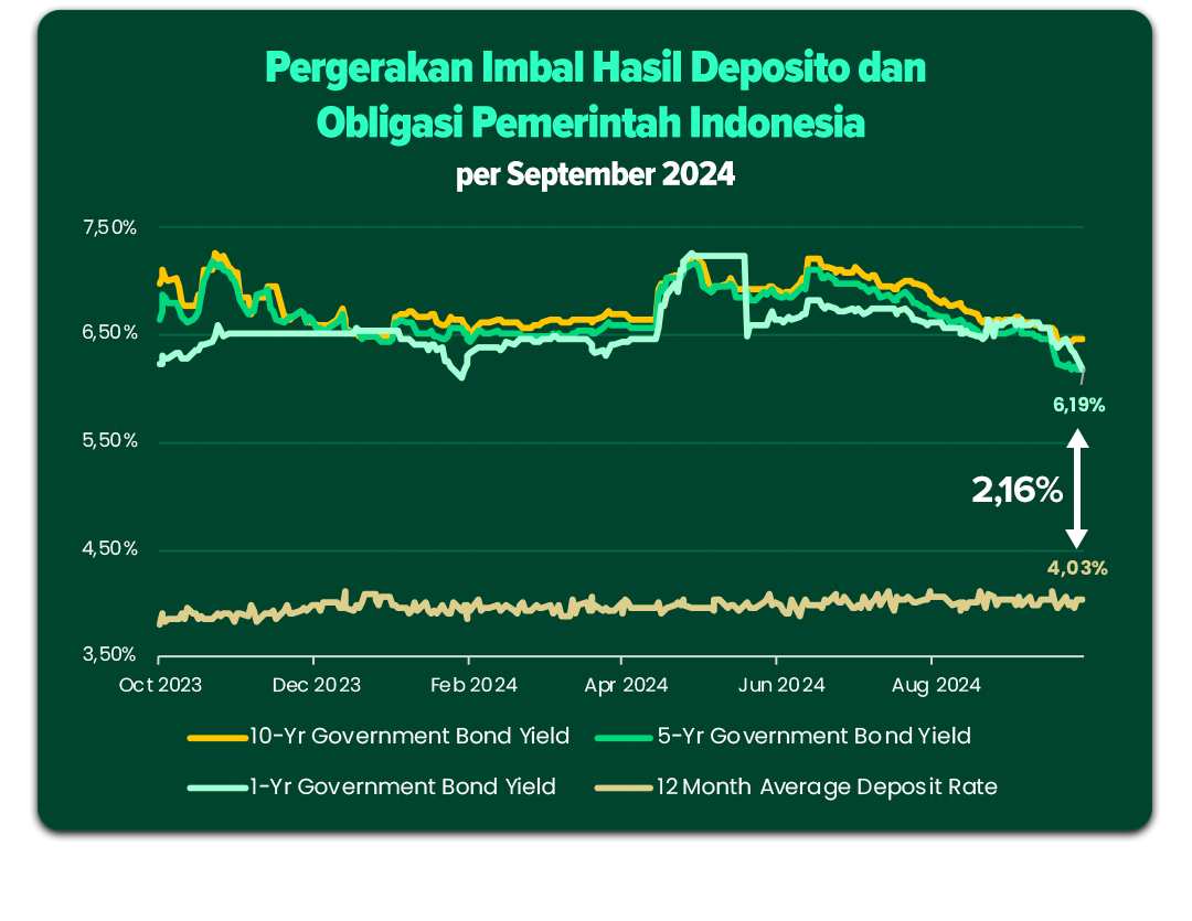 إندونيسيا تجمع 40 تريليون روبية من مزاد سندات