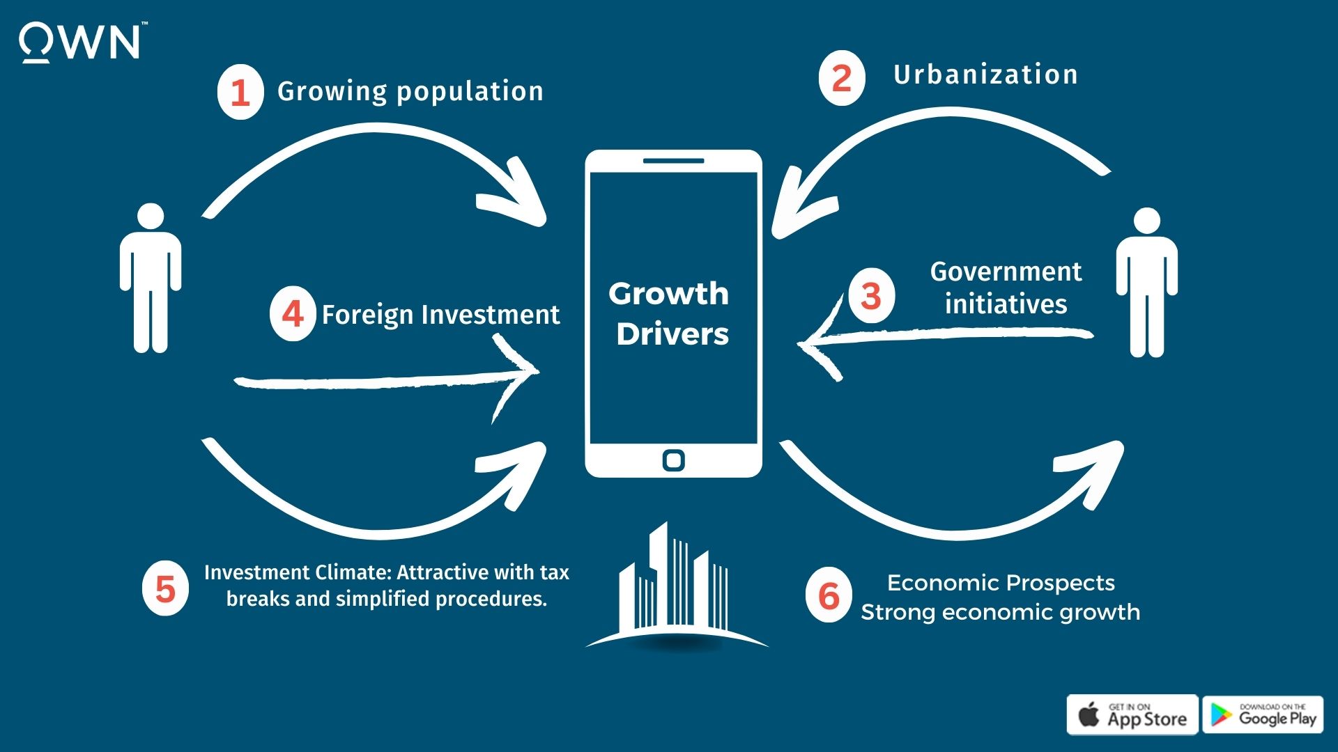فرصة للسماسرة غير المرخصين لتقنين أوضاعهم في مصر