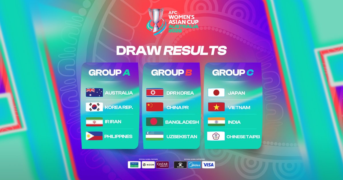 Début difficile pour l'équipe féminine en Coupe d'Asie