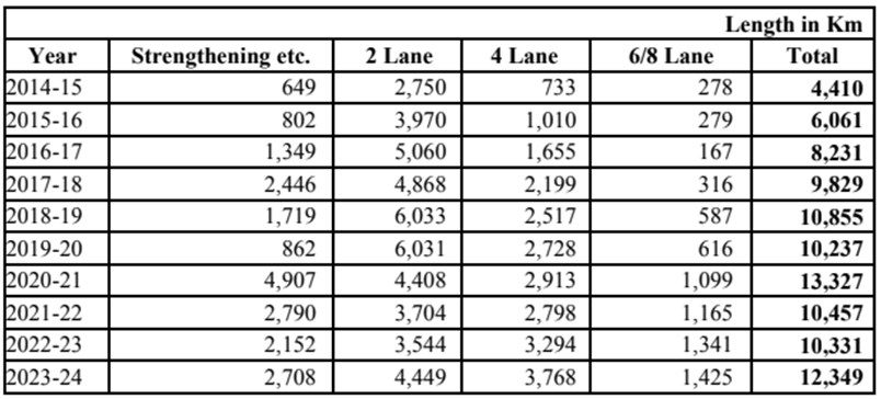 تمويل لتحسين البنية التحتية في سورابايا