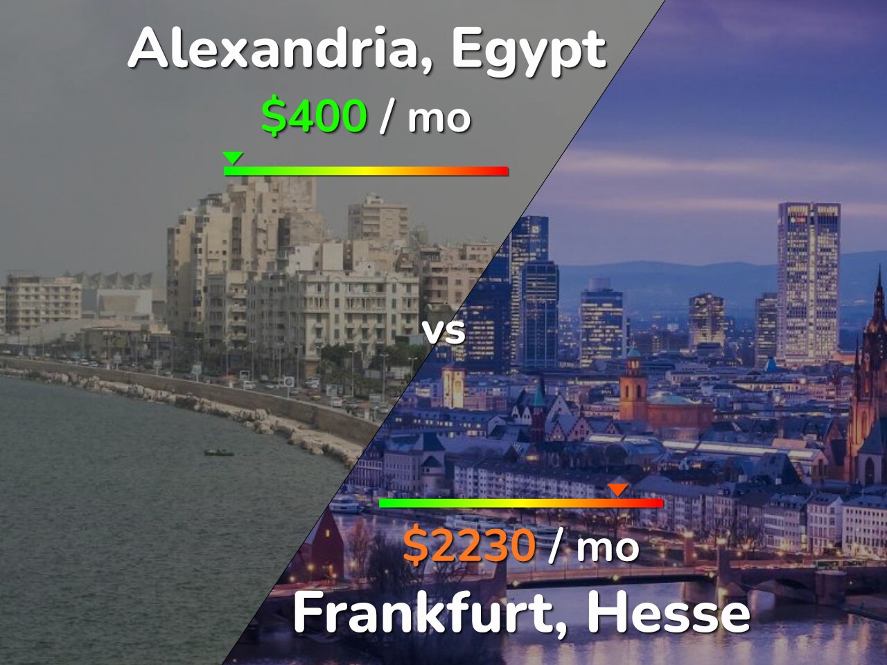 Augmentation des prix de la volaille blanche à Matrouh