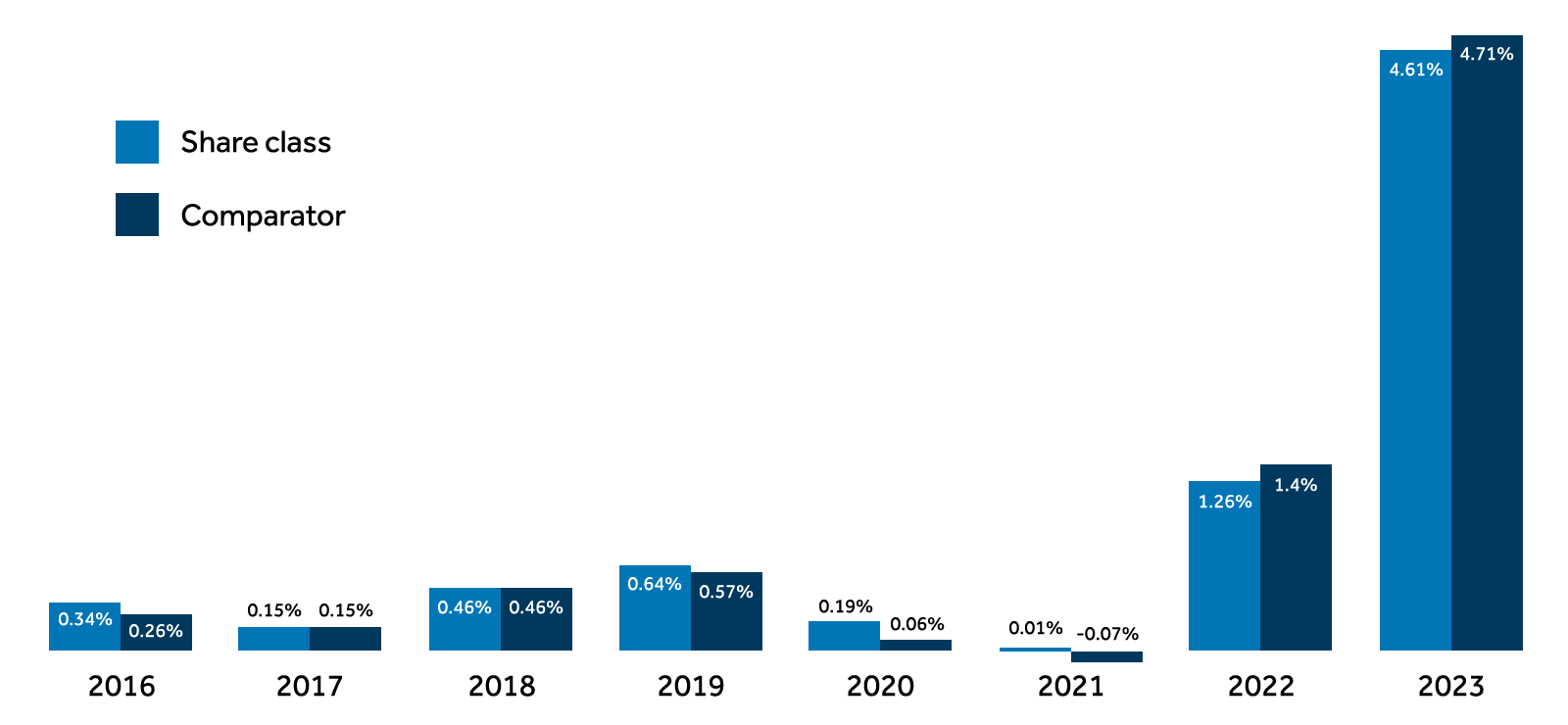 Barclays Warns of U.S. Financial Market Instability