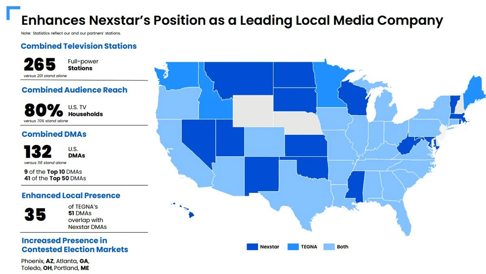 US-Richter ordnet Trennung von Tegna-Vermögen an