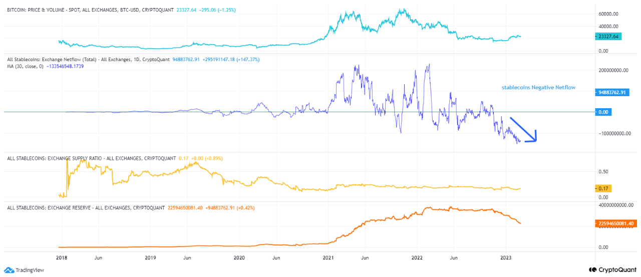 تراجع معاملات العملات الرقمية في إندونيسيا