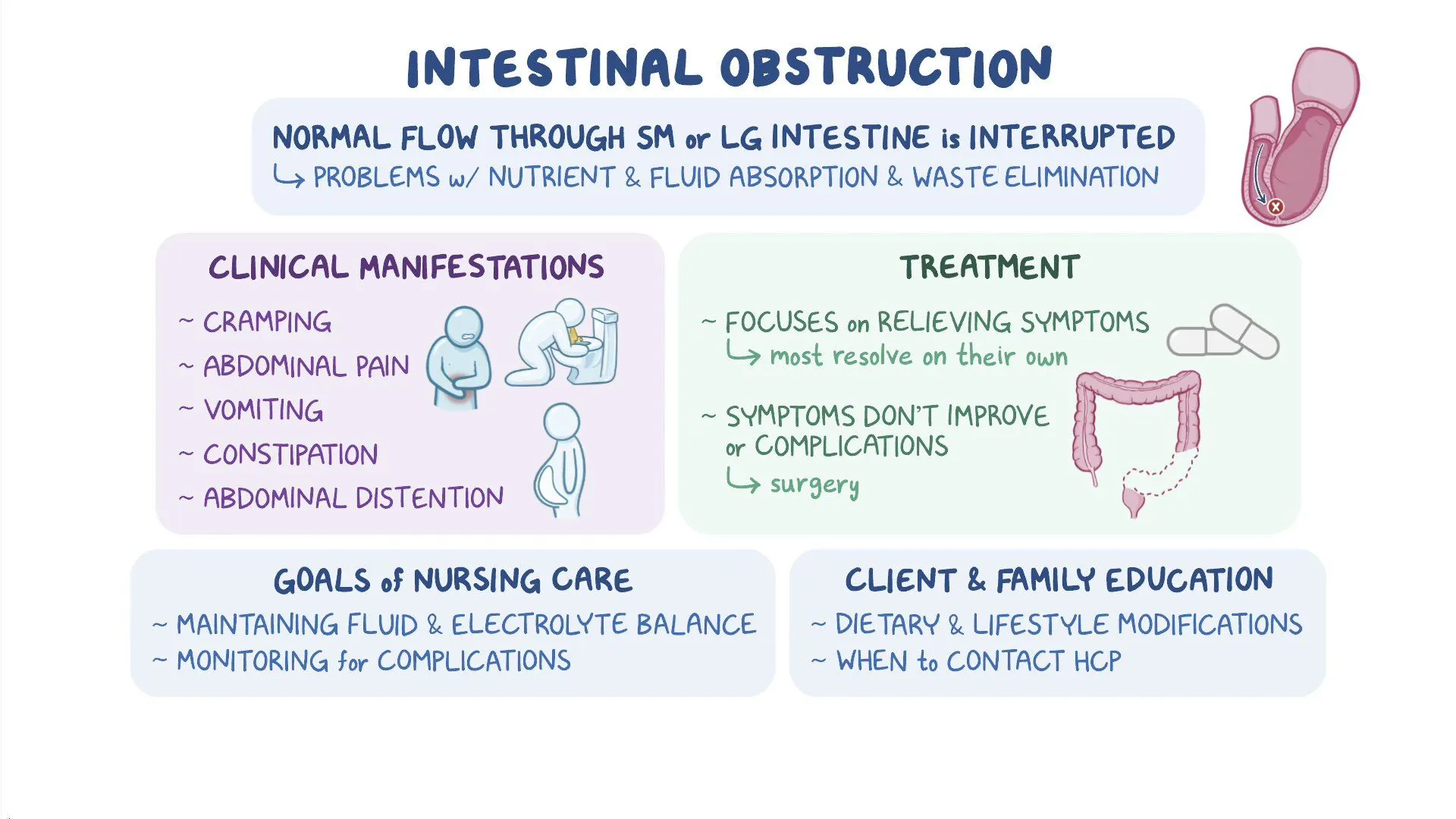 إنقاذ سيدة من انسداد معوي نادر في قنا