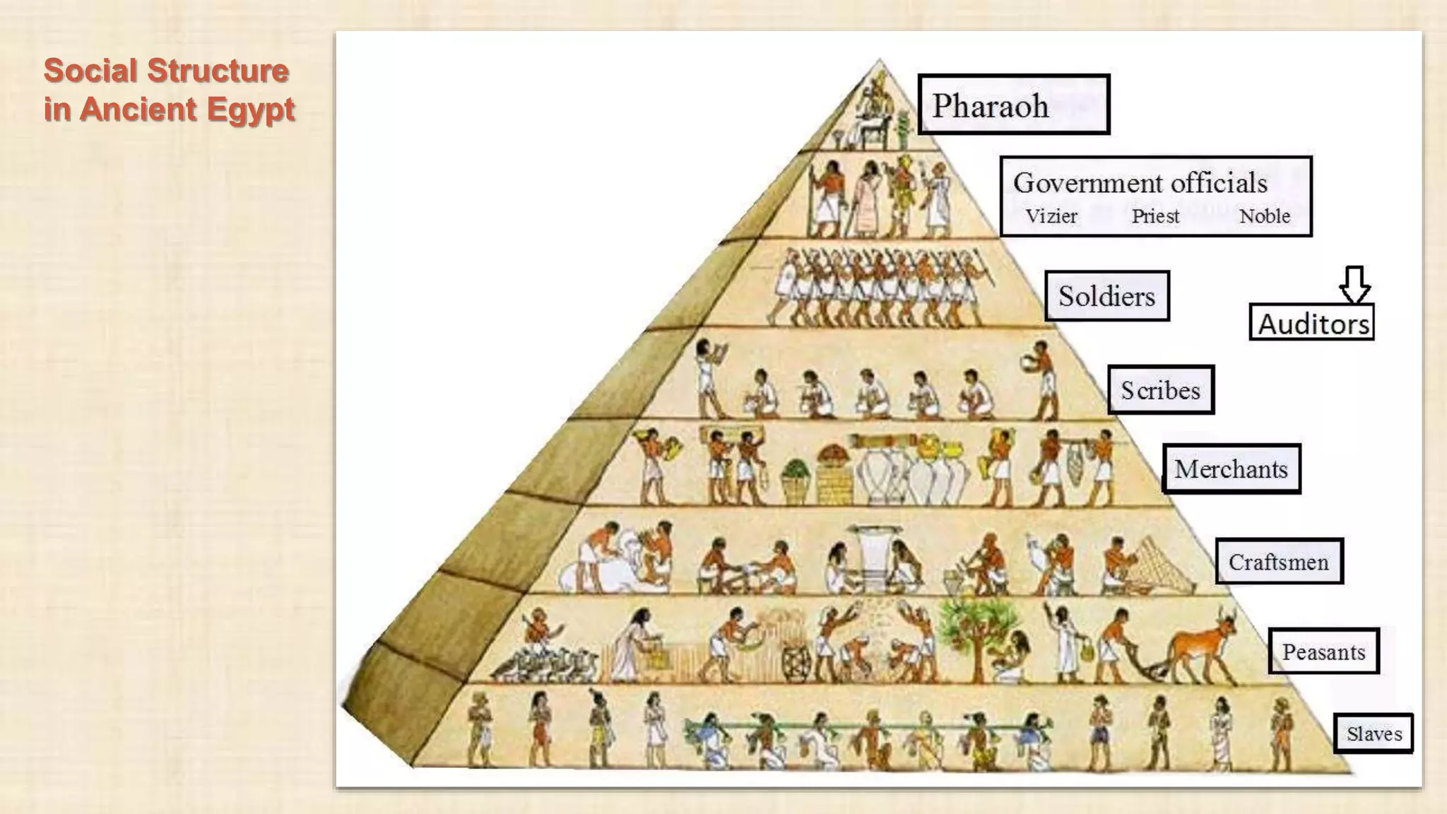 Nouvelle formation des comités culturels en Égypte