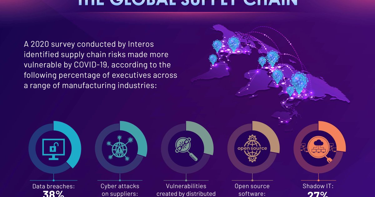 Rising PCB Prices Due to War in Iran