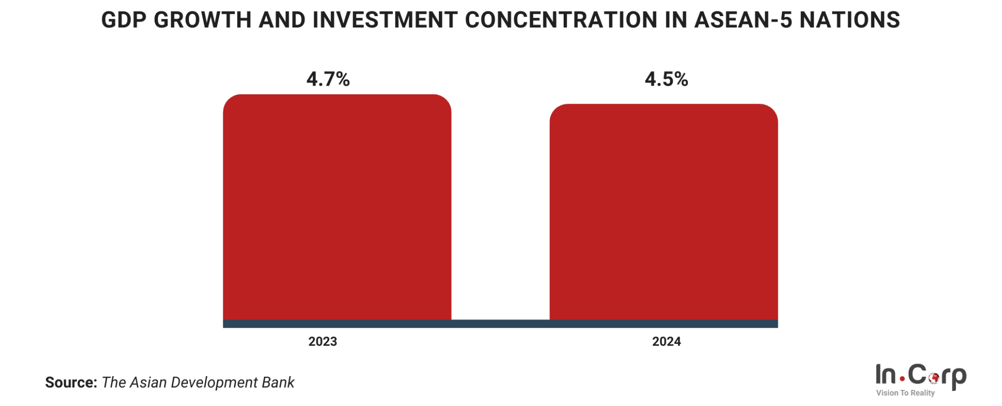 Investissements dans les startups en Indonésie pour l'économie