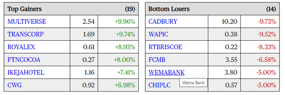 Défis du marché boursier en avril 2023