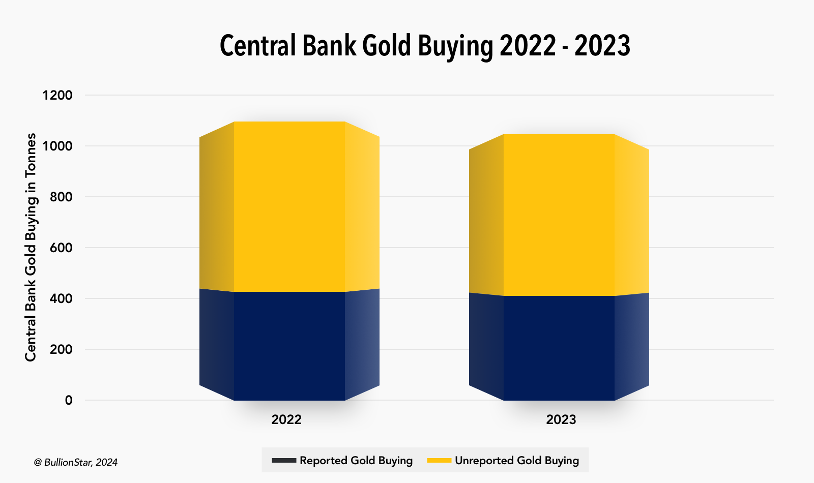 Nouvelles tendances du marché de l'or et impact sur les banques