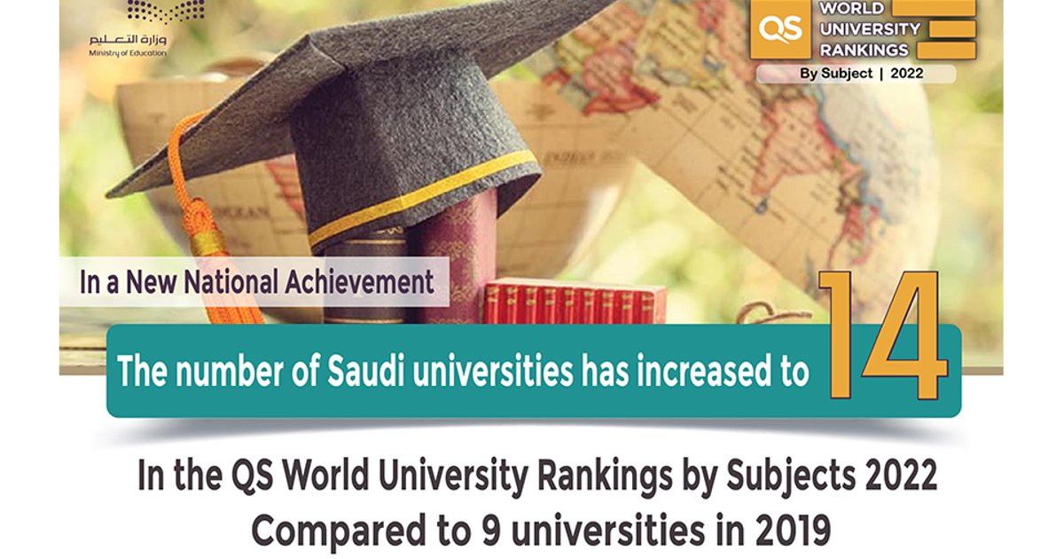 Bildungsentwicklung in Saudi-Arabien und Vision 2030