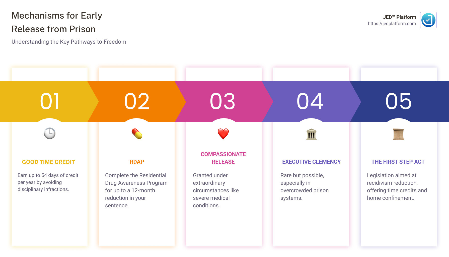 Neue Plattform für vorzeitige Entlassung von Gefangenen