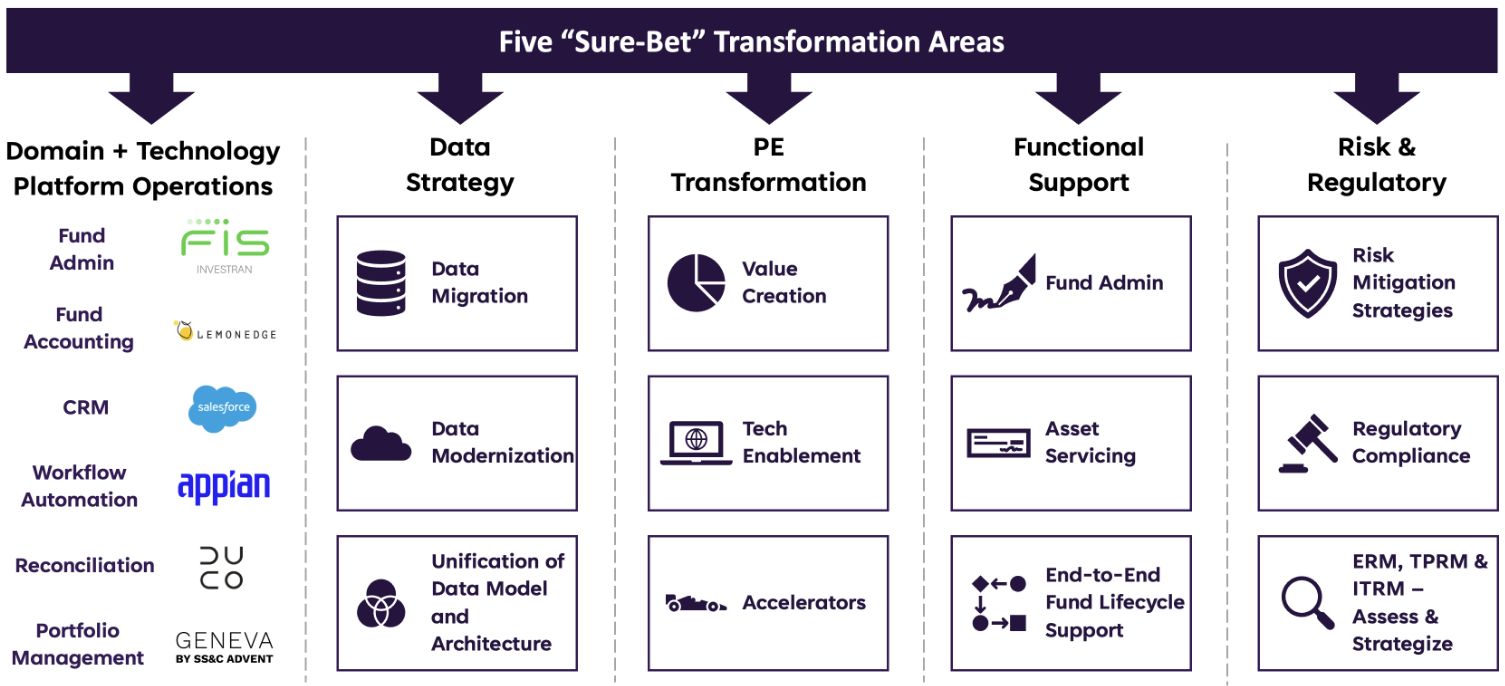 Private Kreditmärkte unter Druck: Rekordabhebungen