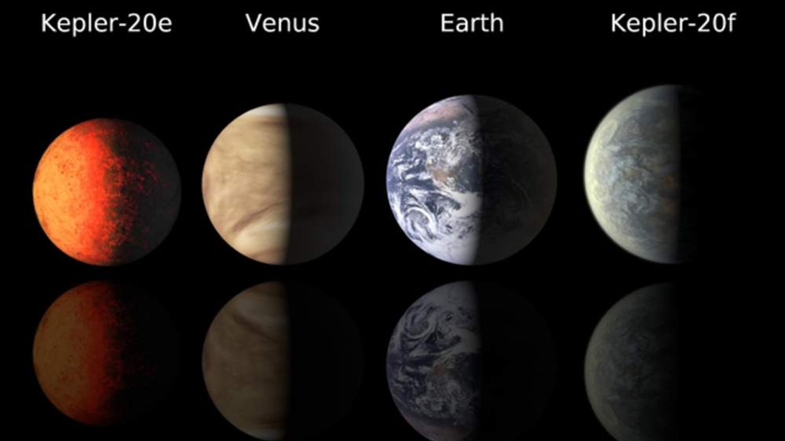 Discover 45 Earth-like Planets and Alien Life Possibilities