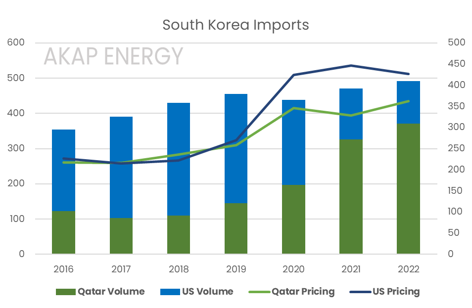 Heliumvorräte in Südkorea bis Juni stabil