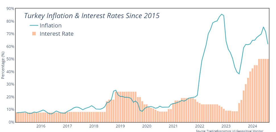 Turkey's Inflation Surge and Its Impact on Living Conditions