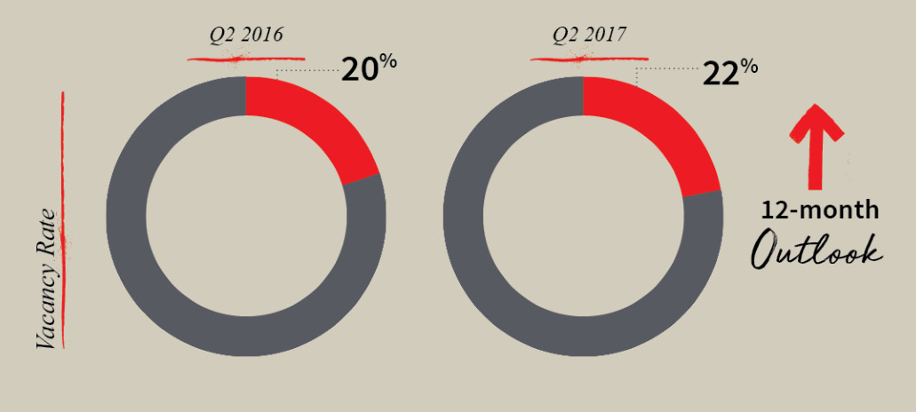 أداء سوق أبوظبي العقاري خلال الربع الثاني