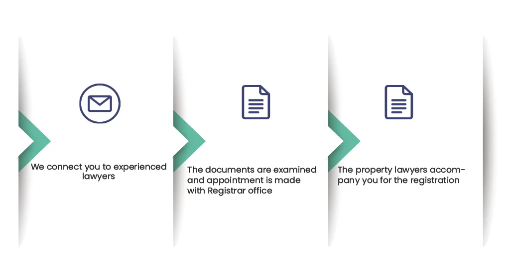 تسجيل حق الانتفاع في السجل العقاري