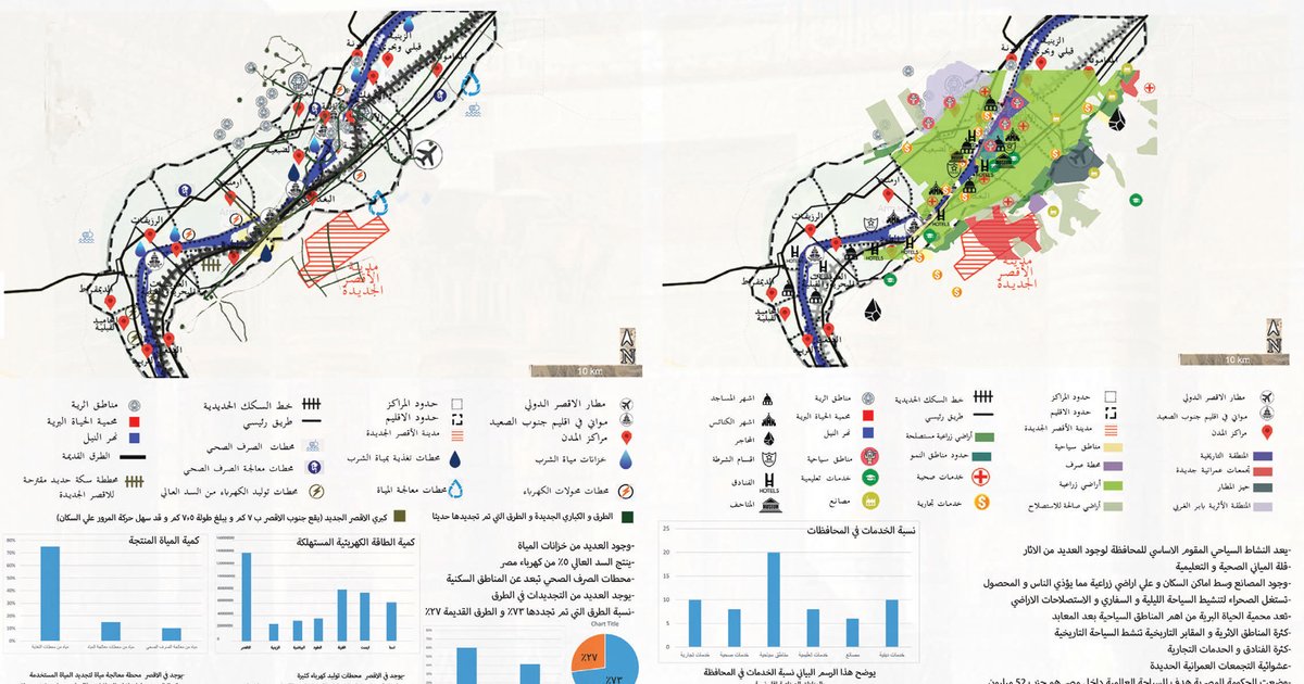 الأقصر تعلن عن مخططات عمرانية جديدة