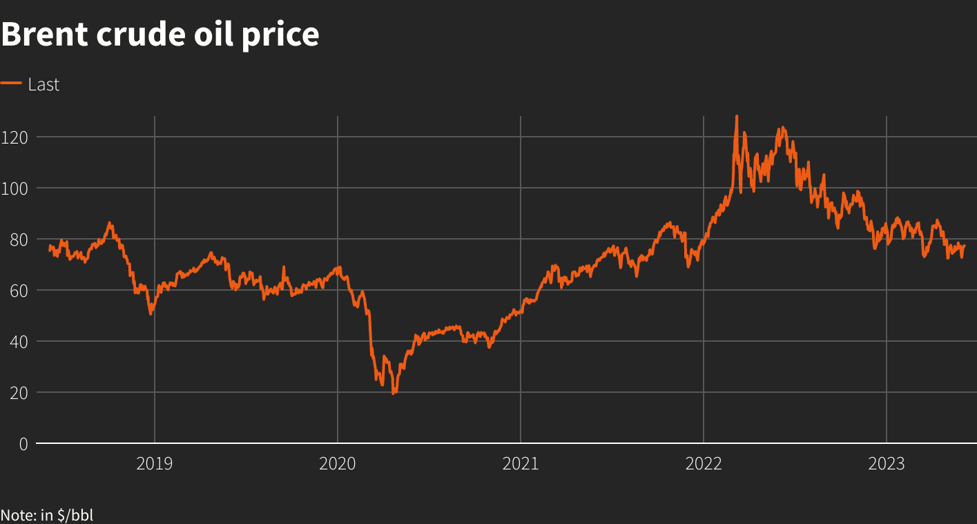 ارتفاع أسعار النفط 114 دولارًا: تأثير خروج الإمارات من أوبك