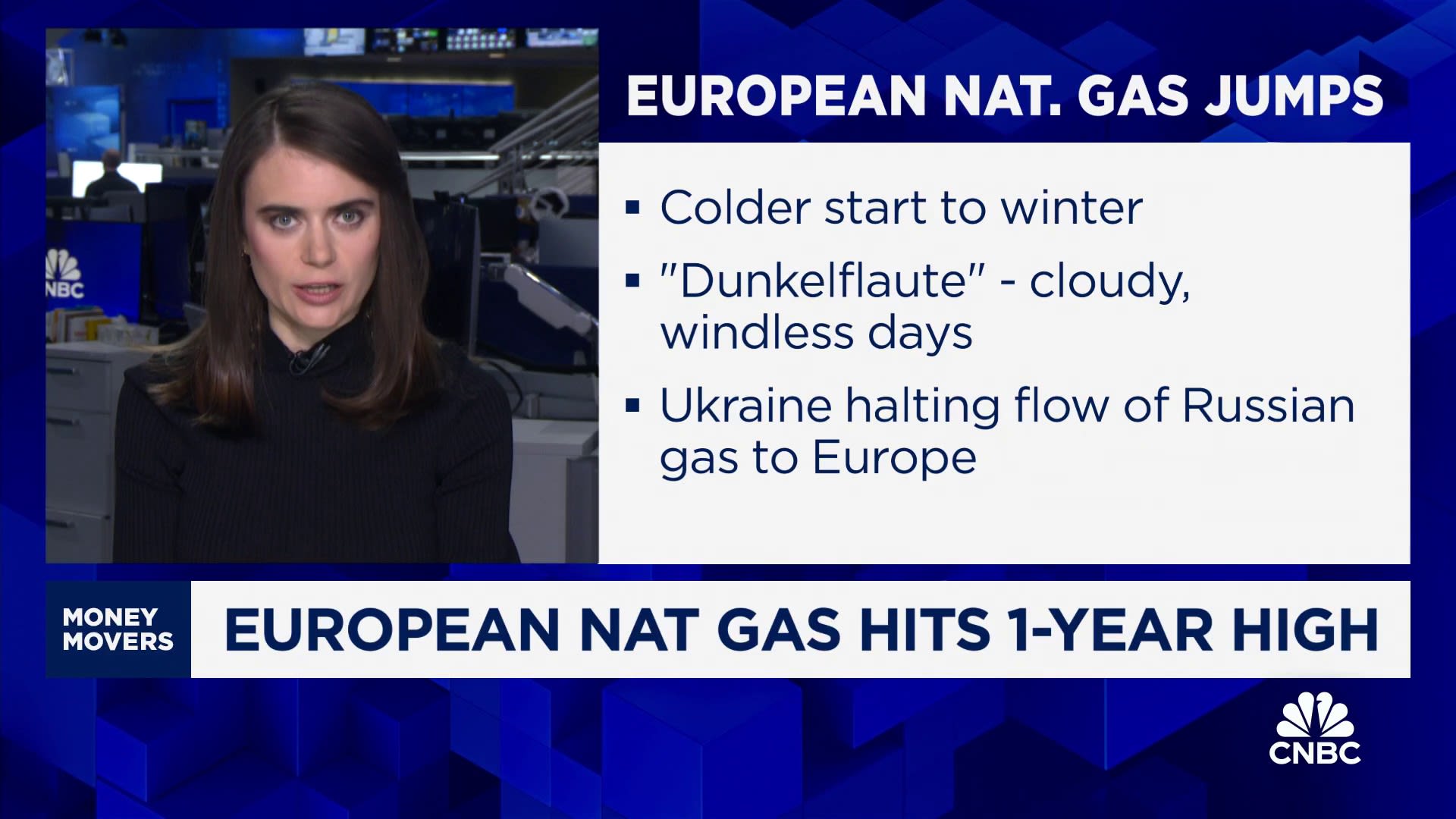 ارتفاع قياسي في المراهنات على الغاز الأوروبي