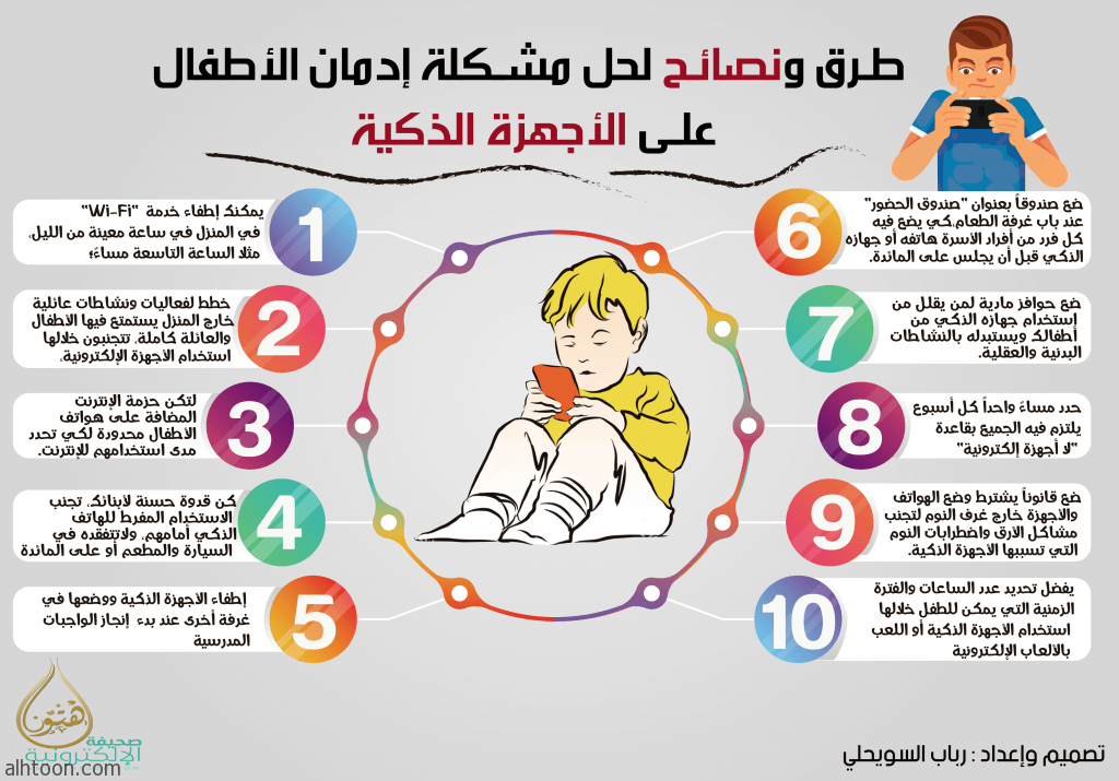 Offres Amazon : remises sur les appareils intelligents