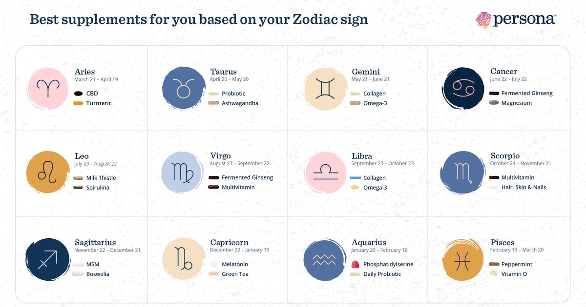 Signes astrologiques ouverts : découvrez les 4 principaux