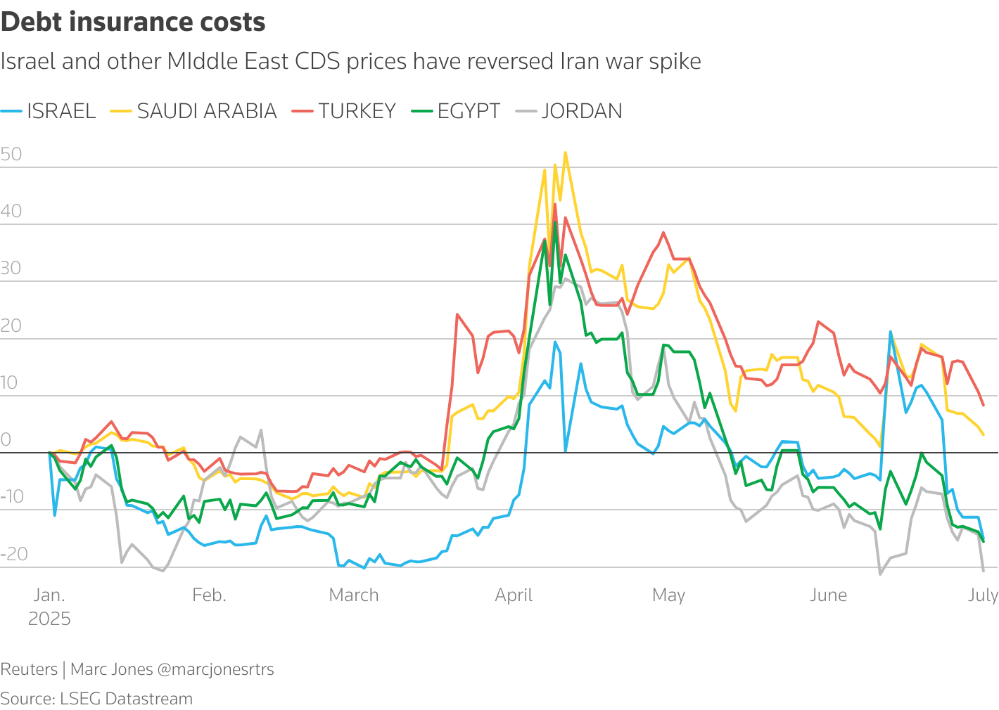 Kriegsfolgen im Iran auf die globalen Finanzmärkte