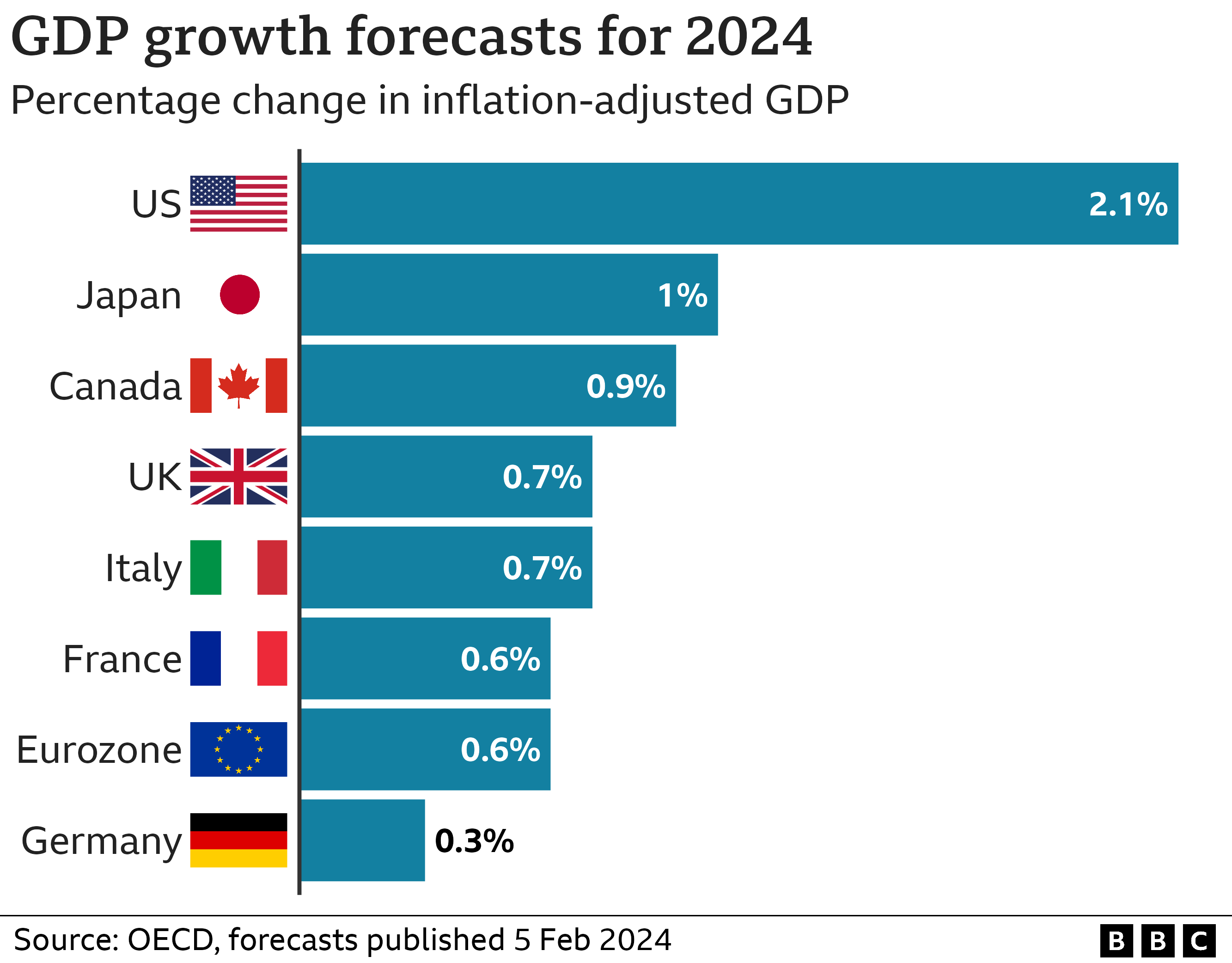 German Economic Growth Forecasts Amid Middle East Conflict