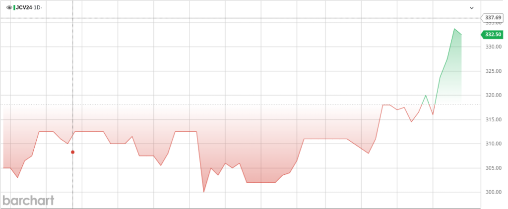 استقرار إمدادات الأسمدة في إندونيسيا