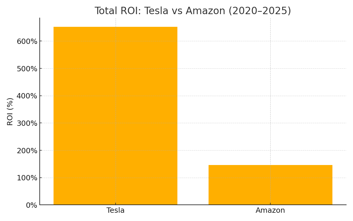 تحديات التفكير قصير الأمد في الأسواق المالية