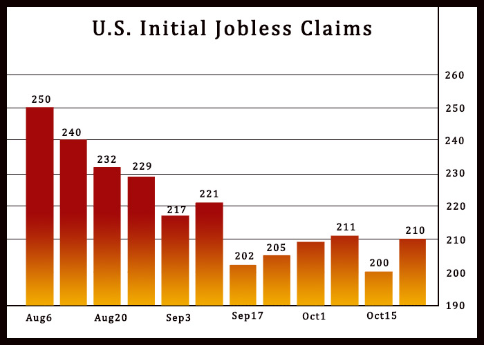 تراجع طلبات الإعانة الأمريكية واستقرار سوق العمل
