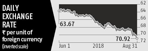 البنك المركزي الهندي ودعم الروبية المتراجعة