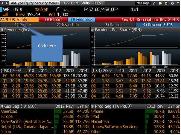 Tägliche Bloomberg-Show: Fenster zu Finanzmärkten