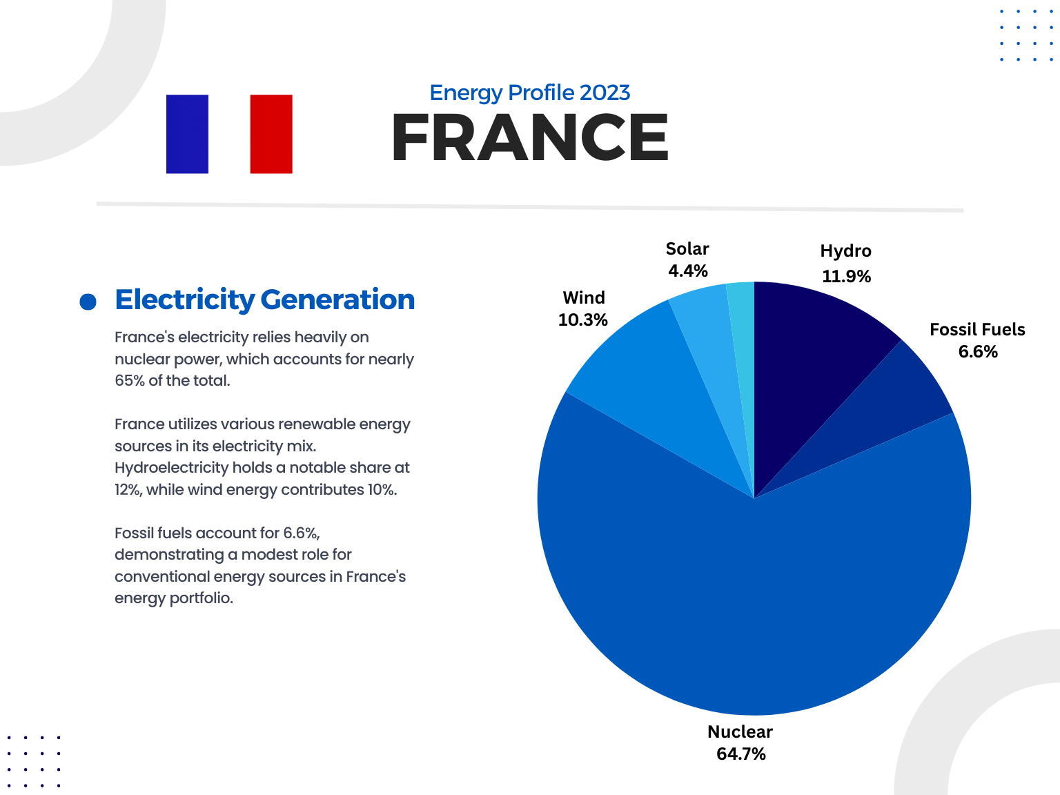 Frankreich erweitert Energiehilfen für bedürftige Haushalte