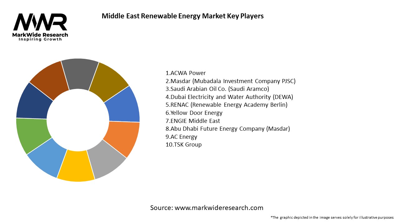 Schwellenmärkte und Energiekrise im Nahen Osten
