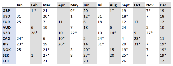 Anticipations de la BCE face à la guerre en Iran