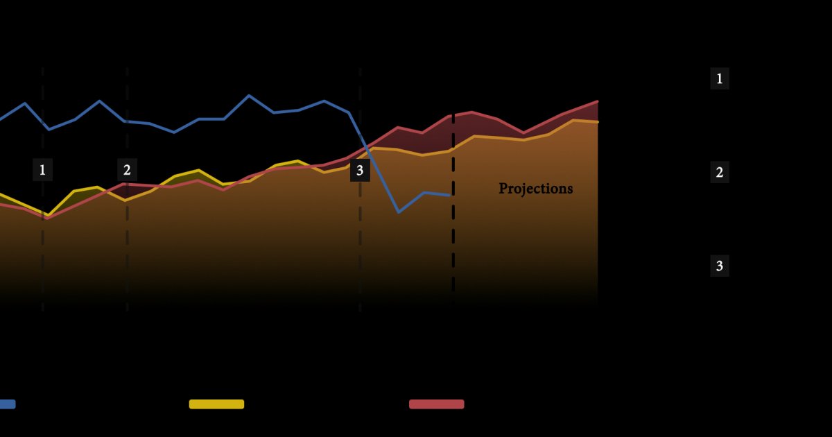 Impact des écarts de carburant sur les marchés énergétiques