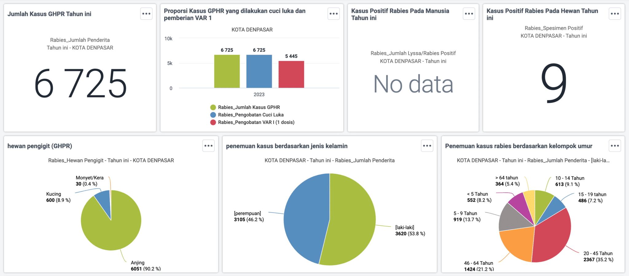 تعزيز الصحة الواحدة لمواجهة الأمراض الحيوانية في إندونيسيا
