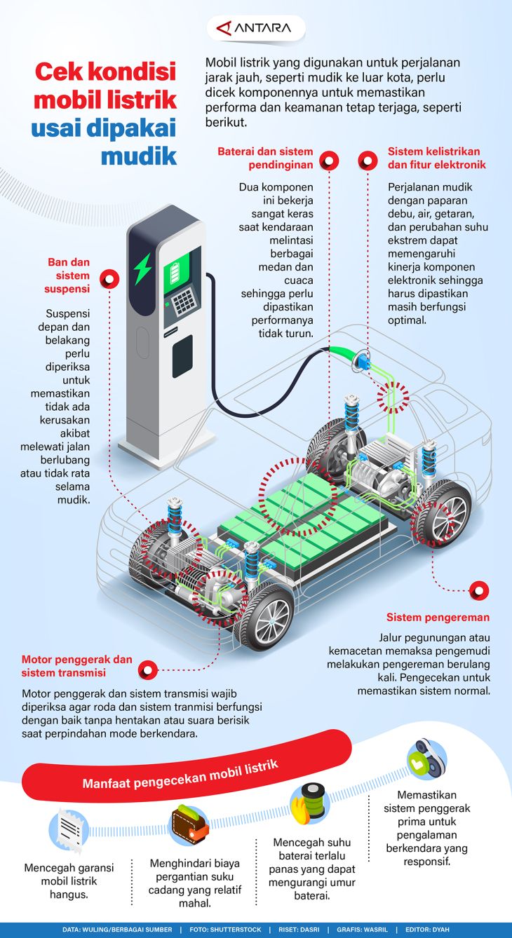 Inspect Electric Cars After Long Trips for Optimal Safety