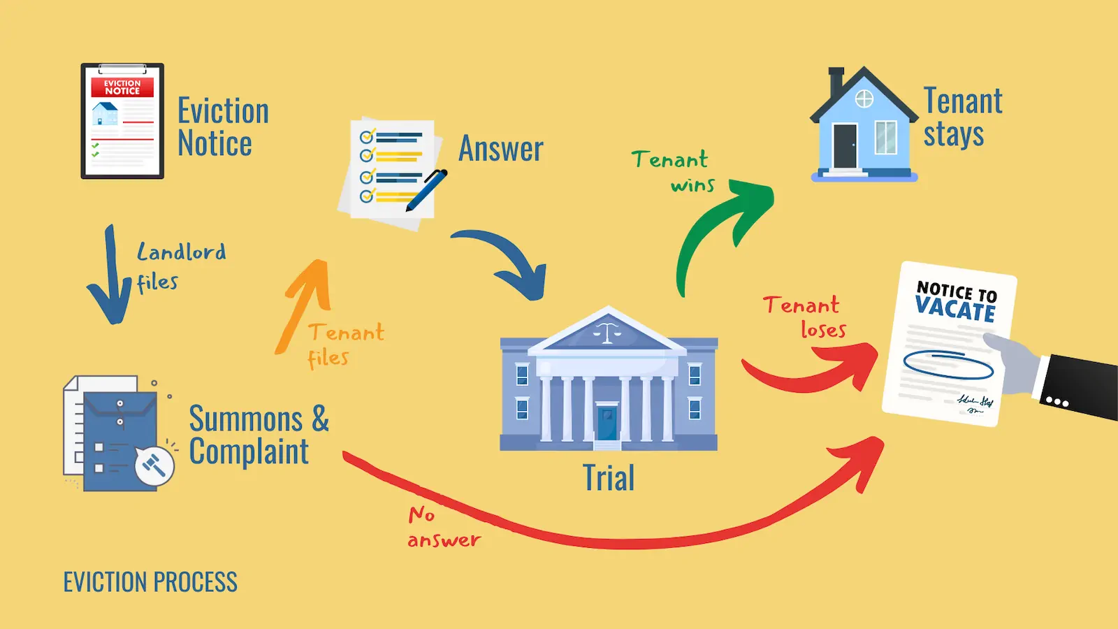 Eviction Surge After Winter Moratorium Ends