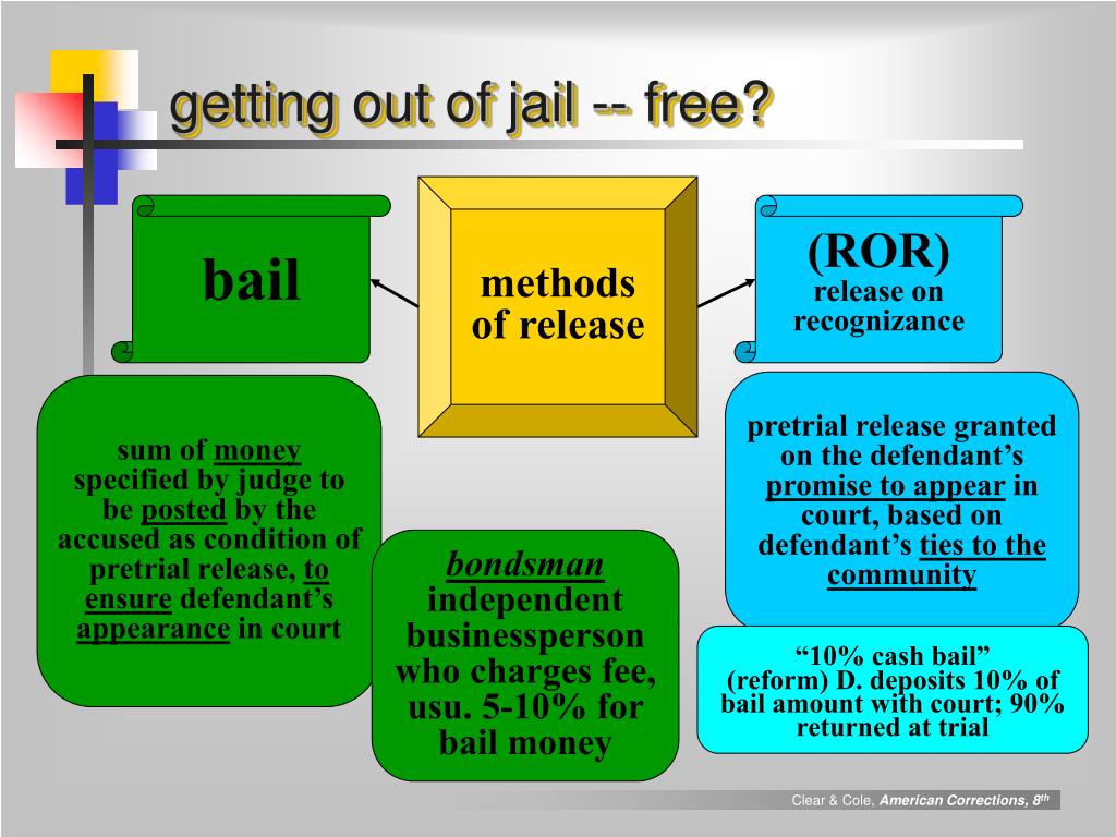 Options pour sortir de prison avant le procès rapidement