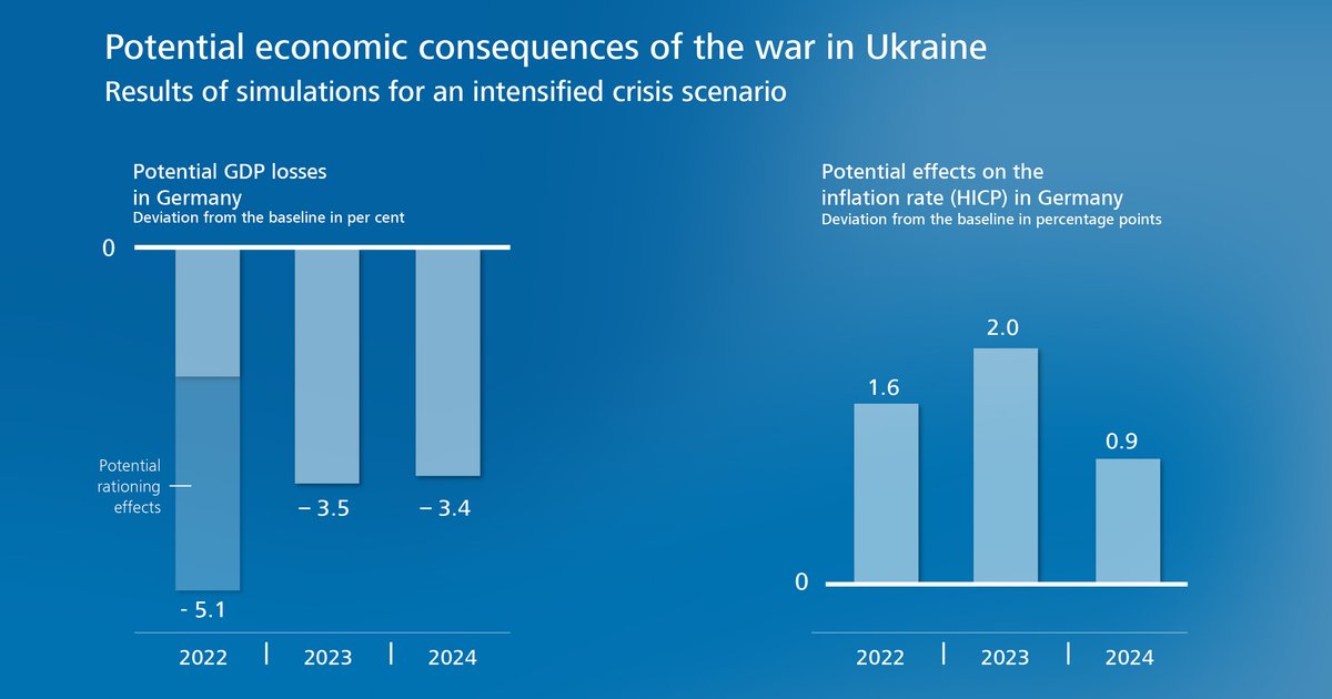 Folgen des Iran-Kriegs auf die deutsche Wirtschaft