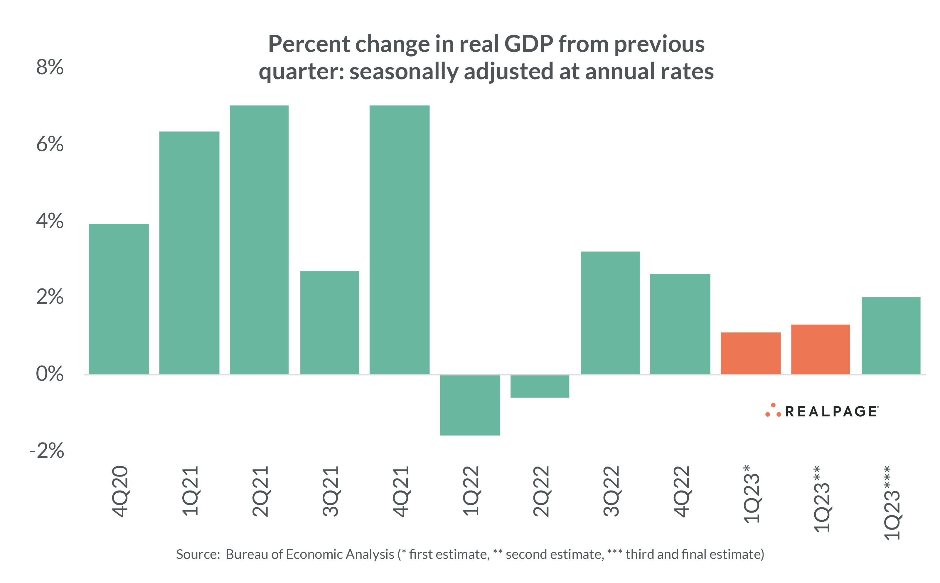 توقعات اقتصادية سلبية في الولايات المتحدة 2023