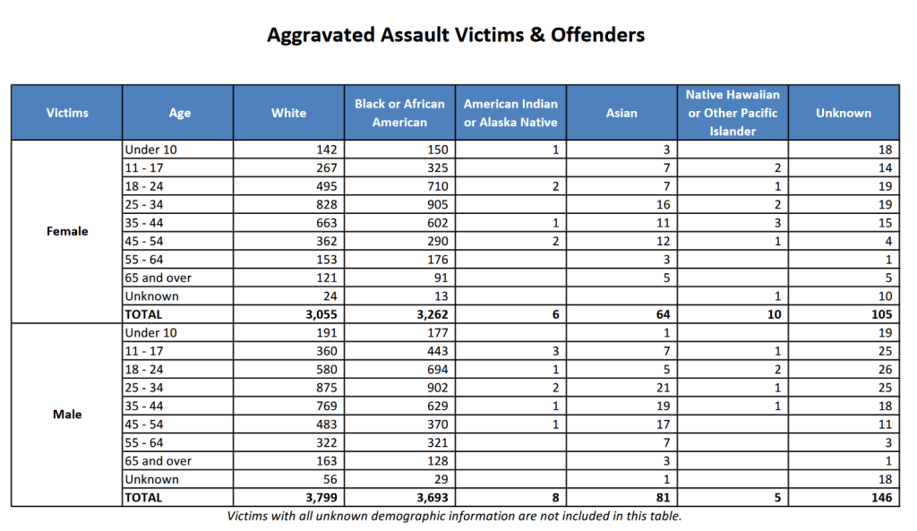 Peningkatan Tingkat Kejahatan di Virginia 2023