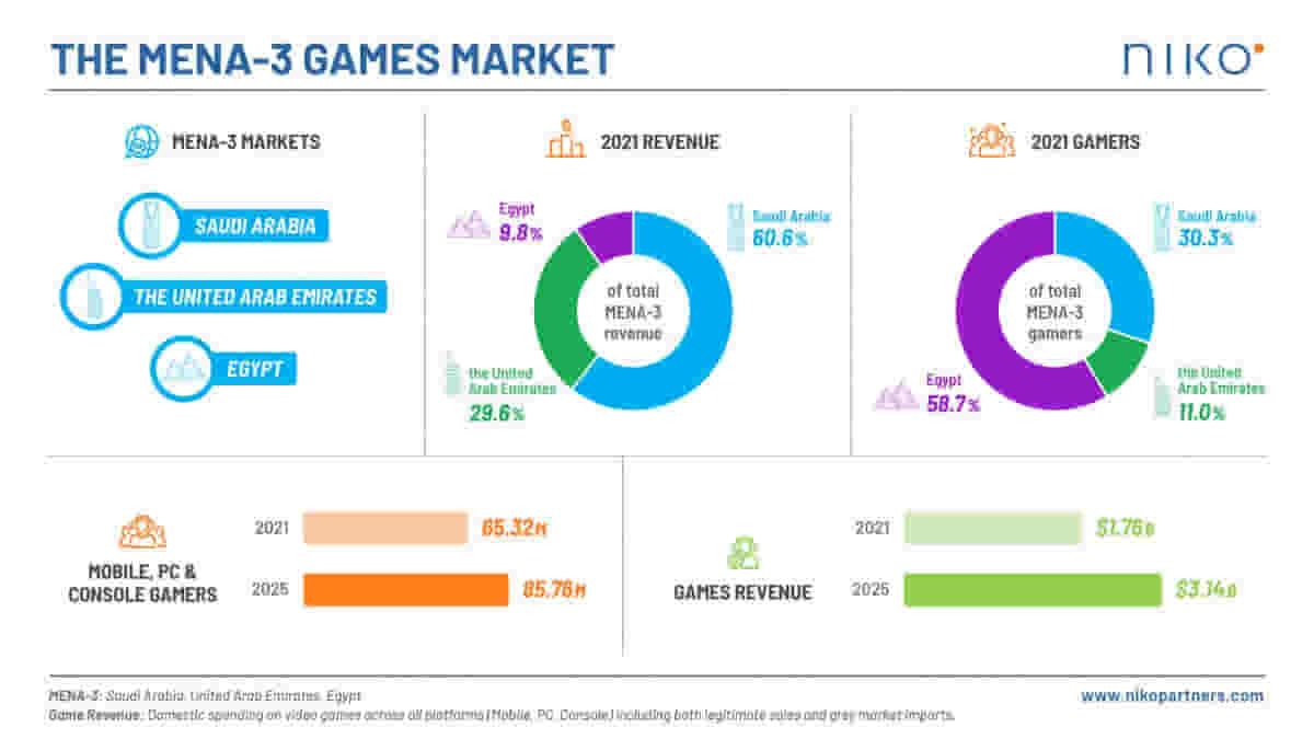 الاقتصاد الرقمي ودوره في ميزانيات الأندية الرياضية