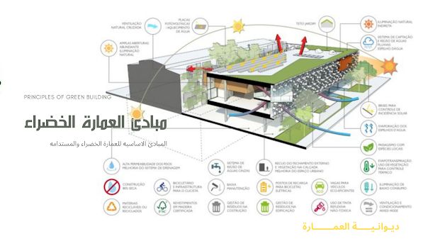 Importance de la sécurité dans le Golfe : Déclarations de Gargash